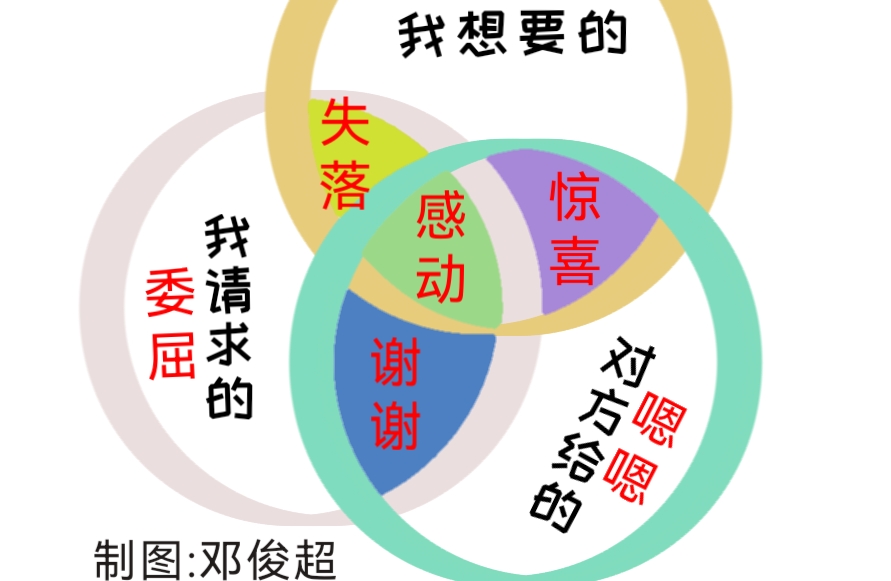 如何进行有效的夫妻沟通？
