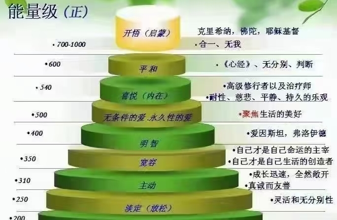 信念系统：快乐之源