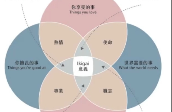 为何已婚人士更抢手