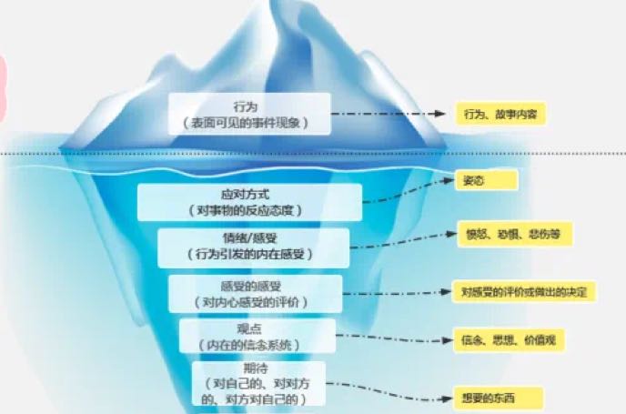 重塑潜意识，改变人生