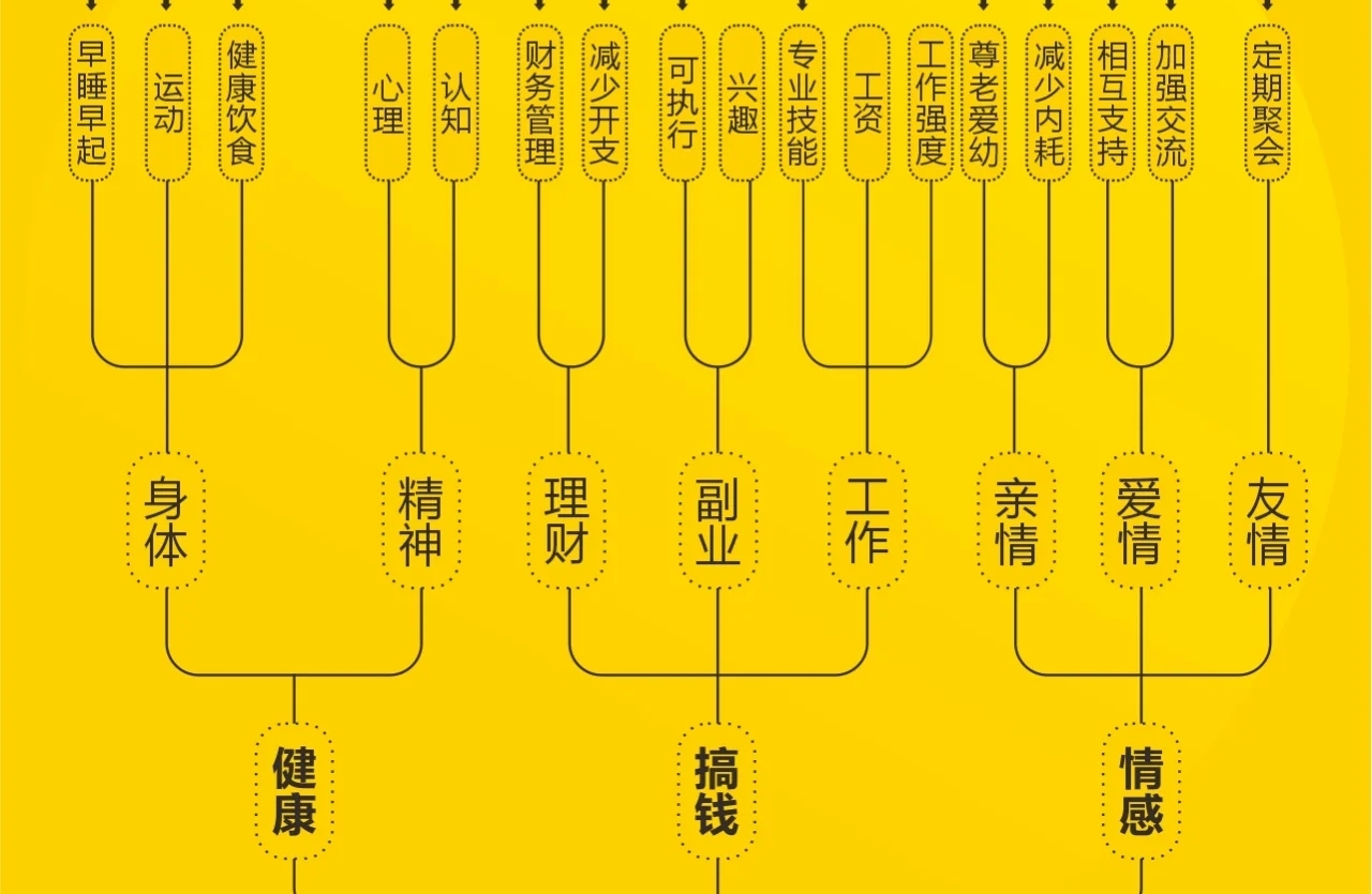积极的重要性