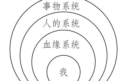 很普遍的投射现象