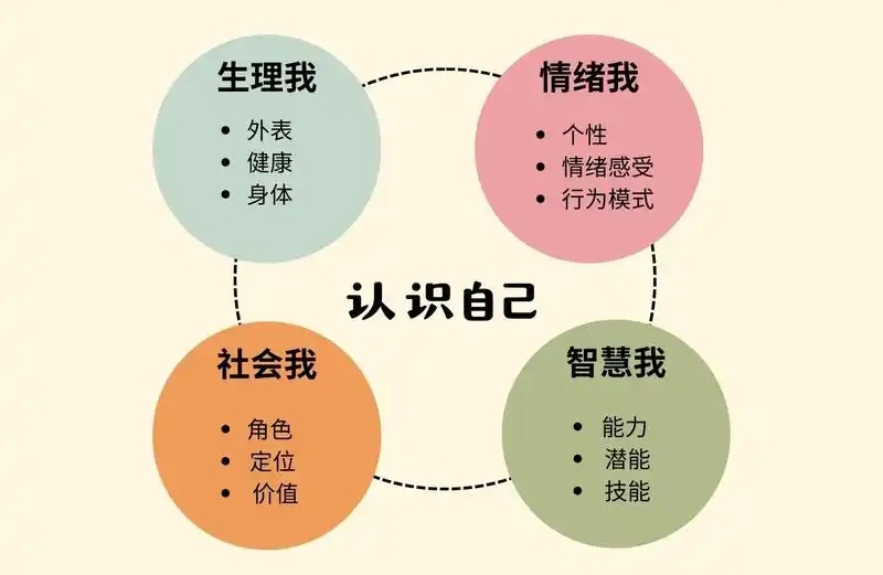 心理学是纯安慰和灌鸡汤吗