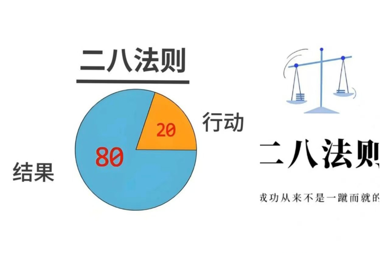 【二八法则】