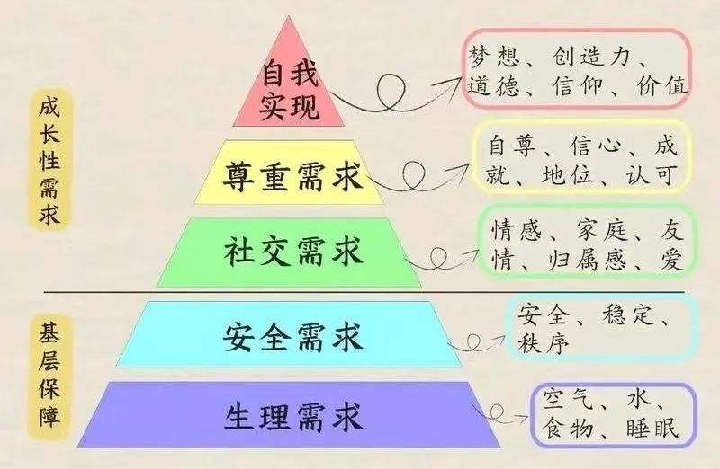 高情商的人通常具有哪些情绪价值？