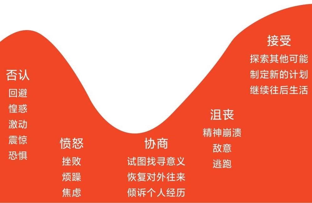哀伤是什么？哀伤的五个阶段有什么