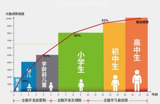 如果一个人完全没有压力，会变得怎样。