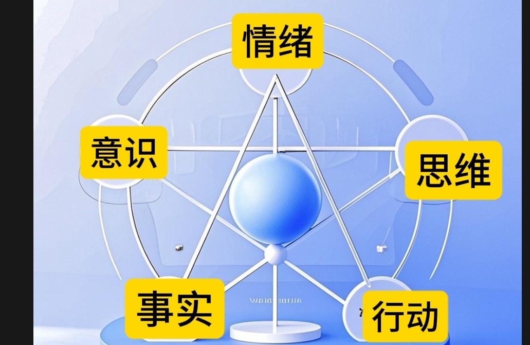 正确理解情绪背后的意义
树立身心合一的思维习惯