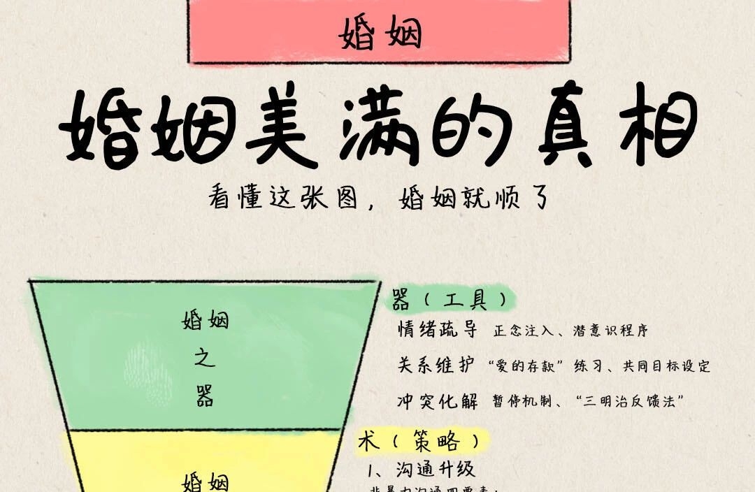 颠覆认知的婚姻的真相