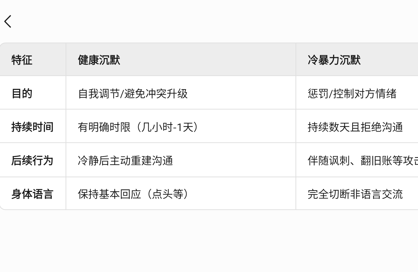 男人的沉默是冷暴力吗？