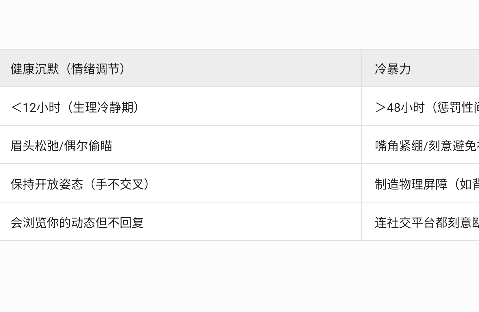 男人不回话。是沉默还是冷暴力？