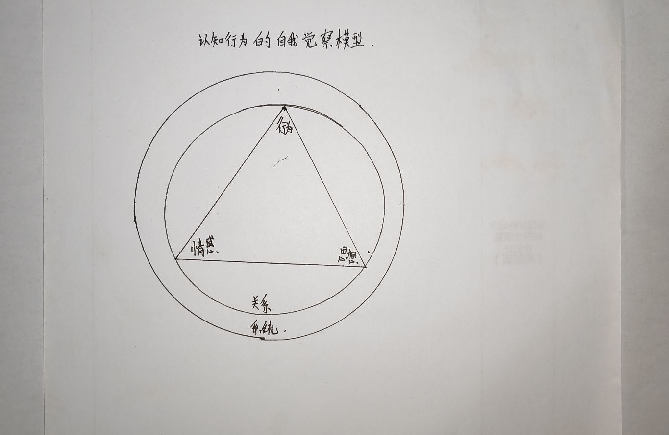 面对「糟糕的状态」怎么帮助自己有效缓解？