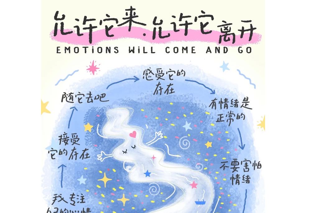 什么是情绪化推理？