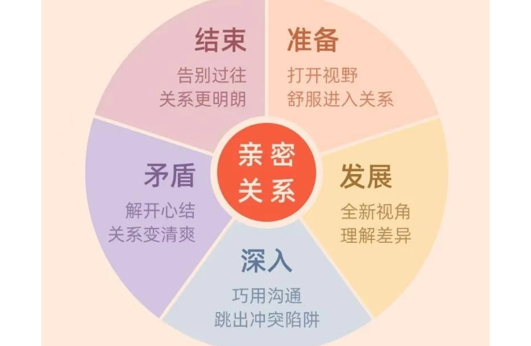 成年人与父母的关系（原生家庭的伤害）