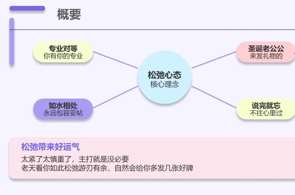 松弛之爱：老天赐予的浪漫序章