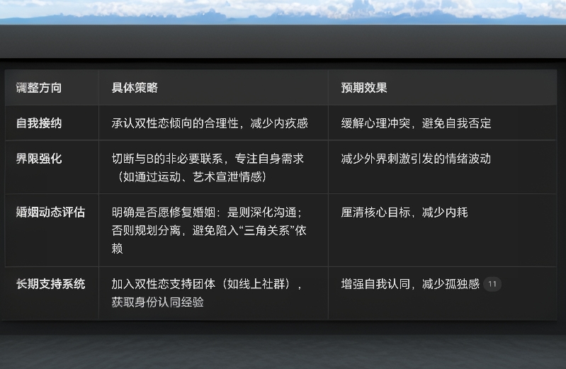 妻子喜欢上有妇之夫，我却爱上了那个男人