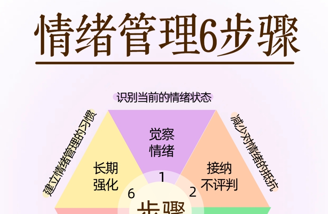情绪管理6步法